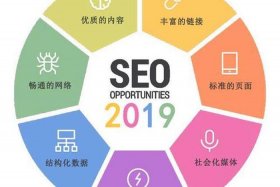seo到底是什么，seo是干什么的