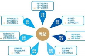 seo工作内容、seo工作内容和需要的能力