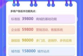 多商户商城源码；多商户商城源码是什么