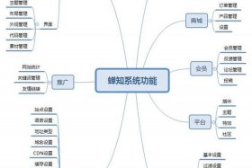wix建站和wp建站 - cms建站步骤