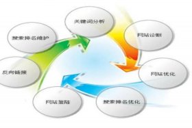 seo分析网站目录,内部链接 - seo分析网站目录,内部链接怎么做