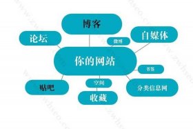 seo的知识seo外链专员（seo外链类型有哪些）