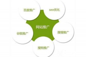 seo工作室推荐；seo工作室怎么接单