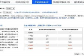 seo综合查询工具；十大免费网站推广