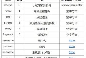 python如何编写html网页，python网页版编辑器