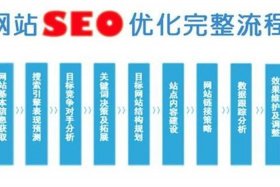 seo跟百度seo 百度seo软件优化