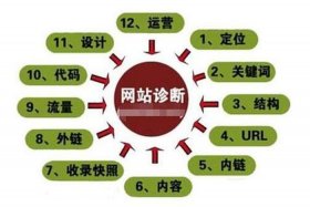 seo策略什么意思（seo策略主要包括）