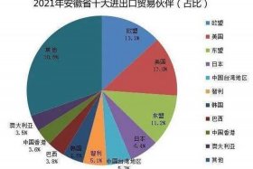 24年外贸建站趋势 2021年外贸发展