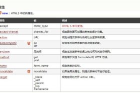 html零基础入门教程 .chm；自学html5要多久