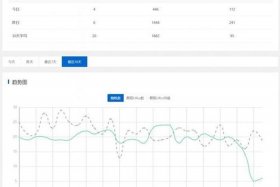 seo博客模板；关于seo博客优化问题