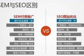 sem和seo到底有什么区别（seo和sem有什么区别和联系）