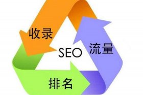 seo免费优化网站推荐；网站的关键词优化解决易速达