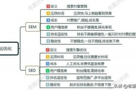 seo的七大秘籍、seo seo