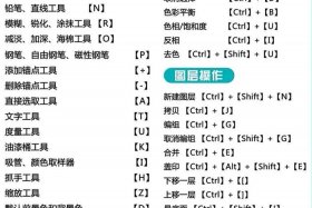 ps教程按键介绍 - ps键盘功能大全