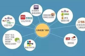 seo博客攻略推广渠道、seo博客攻略推广渠道有哪些