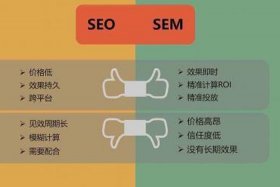 seo步骤，seo步骤和sem步骤
