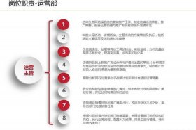 seo电商运营是什么意思（seo在电商中是什么意思）