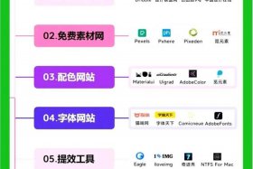 ps教学视频全集完整、我要自学网ps免费教程