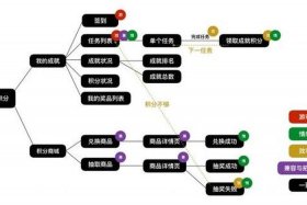百度商城购物（百度商城购物体验调研怎么做的）