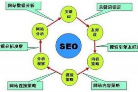 SEO网站页面优化包含哪些内容 页面设置包括的内容