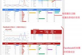 seo策略案例，seo案例分析100例