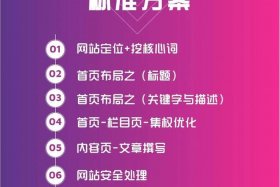 seo推广是什么意思；seo包括哪些方面