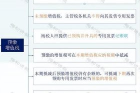 东莞公司减资流程、公司减资怎么做账