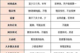 seo点击工具价格 sem点击价格