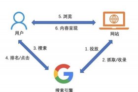 seo策略选择、seo产品策略