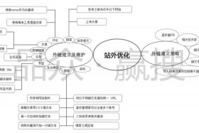 seo工作原理与消费者心理学之间的关系，简述seo的作用