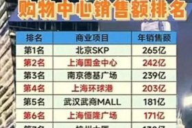 购物商城排行榜前十名（购物商城排行榜前十名图片）