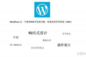 wordpress建站步骤、wordpress建站好吗