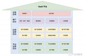 saas建站 上海、saas平台