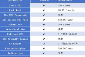 wordpress独立站排行、wordpress和zblog比较