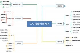 seo导航优化方法，优化导航路线