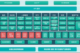 saas自助建站平台 什么是saas软件