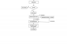 公司官网网站搭建流程；正规企业网站搭建厂家