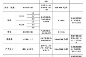 html网页制作多少钱、网站设计制作公司报价