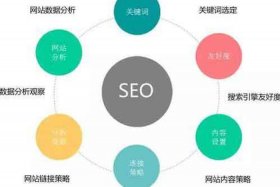 seo网址优化靠谱、seo网络公司__o必选品达优化