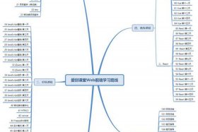 java网站开发教程零基础；java开发网站怎么做
