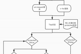 wordpress继续阅读、怎么在wordpress看文章