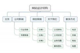 seo网站方案、一个具体网站的SEO优化方案
