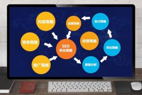 seo策略应具备什么 - seo策略与营销方案
