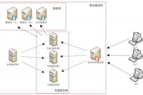 web服务器入口 - 国内私人vps