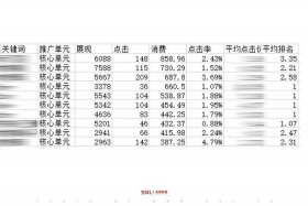 seo推广要多少钱；百度推广怎么收费标准