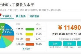 ui设计是干什么的，ui设计师工资一般多少