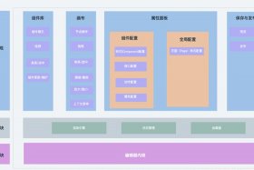 搭建h5平台需要注意什么（搭建h5平台需要注意什么问题）