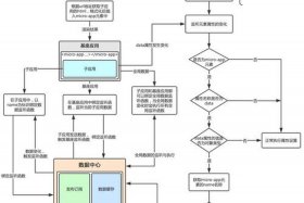 web设计全套教程 - web程序设计简单代码