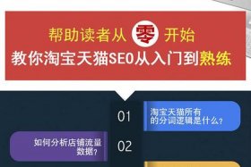 seo从入门到精通教程（seo零基础教程）