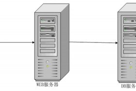 web服务器和数据库服务器的区别 服务器数据类型有哪些